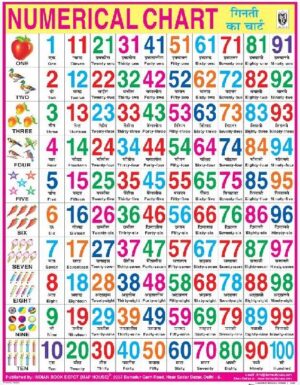 PATTI COUNTING CHART 18 X 23 MRP RS 25 RACK G2L4