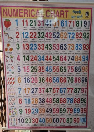 NUMERICAL/GINTI/123 LAMINATED CHART MRP RS 150