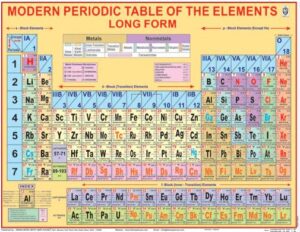 PATTI PERIODIC TABLE CHART 18 X 23 MRP RS 25 G2L4.