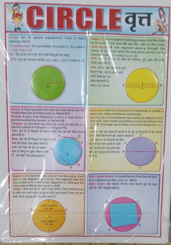 __CHARTS 3D EMBOSSED EDUCATIONAL MATHS CHARTS D1 RACK MRP 650 - Ashoka ...