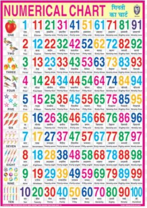 COUNTING CHART GINTI CHART PVC LAMINATED 30X40 CHART MRP 150