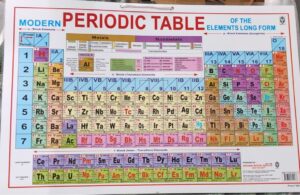 Colorful periodic table poster showing all elements with groups and color-coded blocks for easy learning in a classroom. (Educational chart)