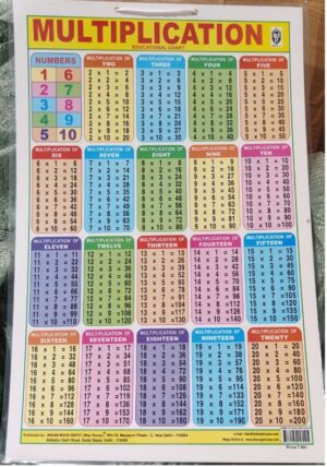 Colorful educational multiplication chart labeled MULTIPLICATION, showing tables 1–20 with product results.