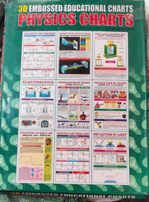 Green box labeled '3D Embossed Educational Charts: Physics Charts' with a grid of nine mini science posters showing topics like reflection, refraction, electrolysis, sound propagation, and optics.